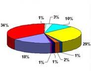 Stats-graph-typesgoods-web