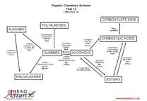 organic chemistry reactions